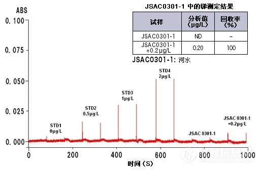 銻測定結(jié)果.jpg